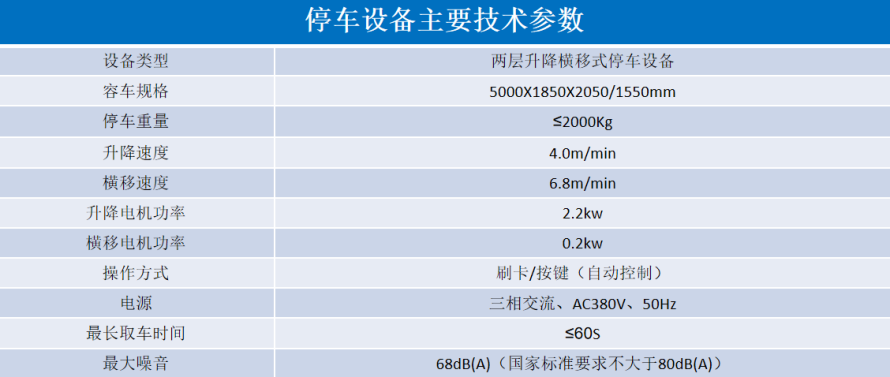 2、2層升降橫移設(shè)備參數(shù)表.png