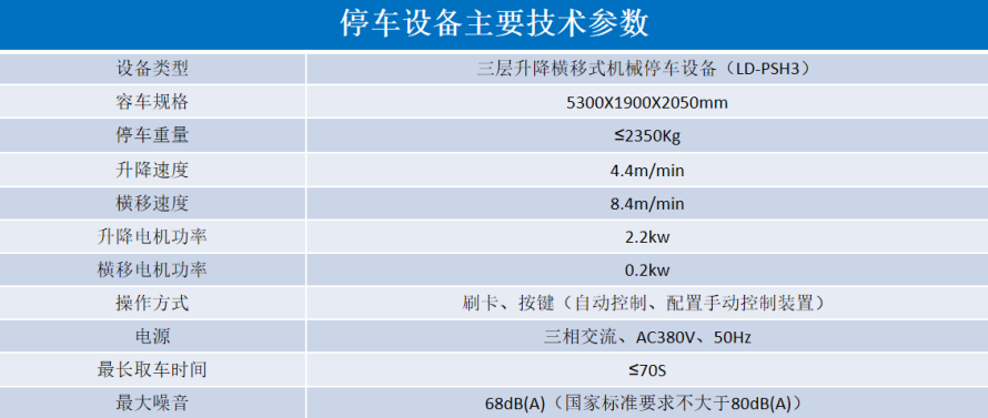2、3層升降橫移設(shè)備參數(shù)表.png