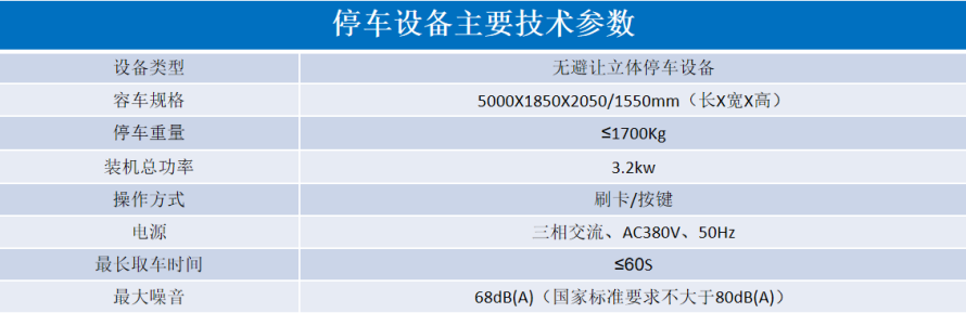 2、地下室無避讓式設(shè)備參數(shù)表.png