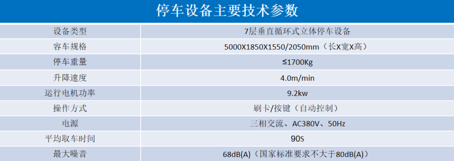 2、垂直循環(huán)立體停車設備參數(shù)表.png