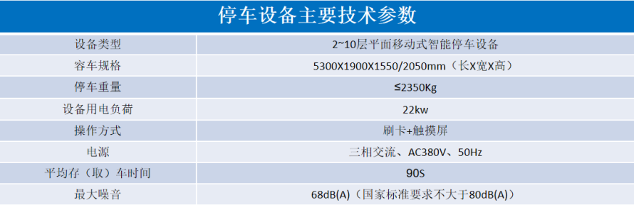 2、平面移動類立體停車設(shè)備參數(shù)表.png